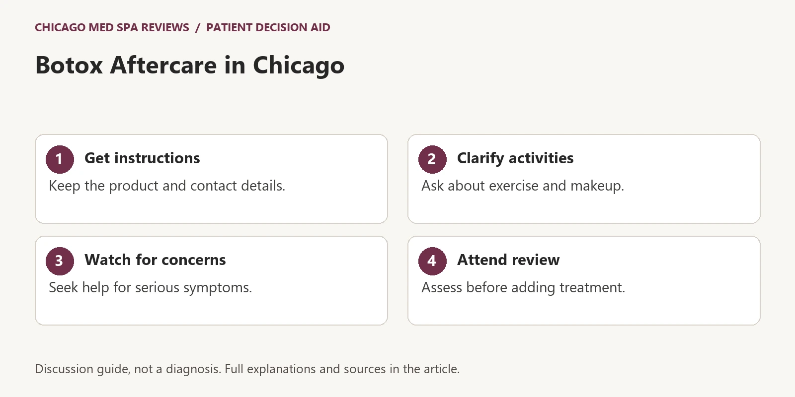 Four-step educational graphic: Get written instructions, clarify activities, watch for concerns, attend review.