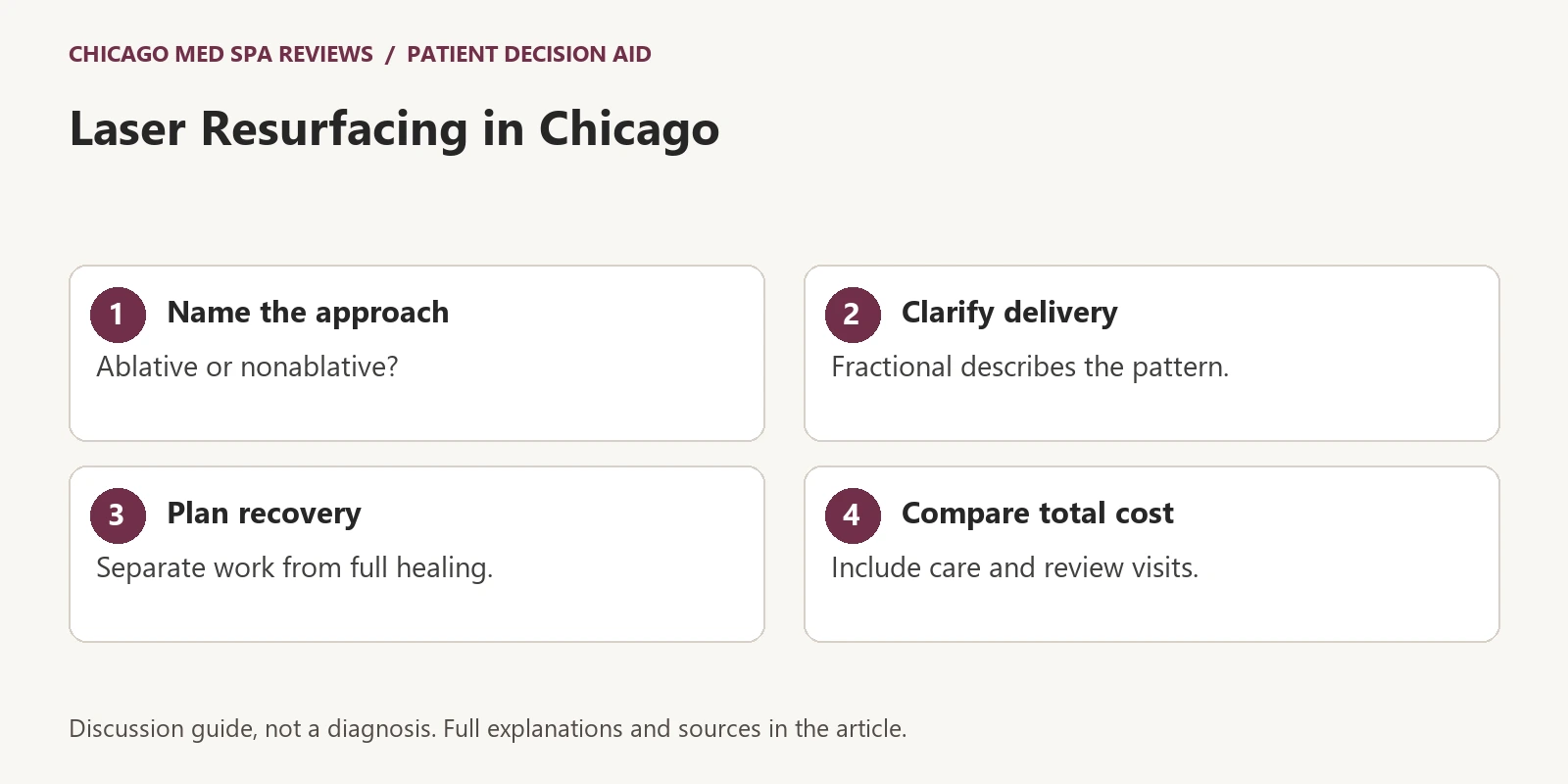 Four-step educational graphic: Name the approach, clarify delivery, plan recovery, compare total cost.