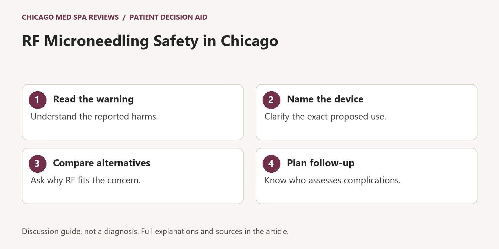 Four-step educational graphic: Read the FDA warning, name the device, compare alternatives, plan follow-up.