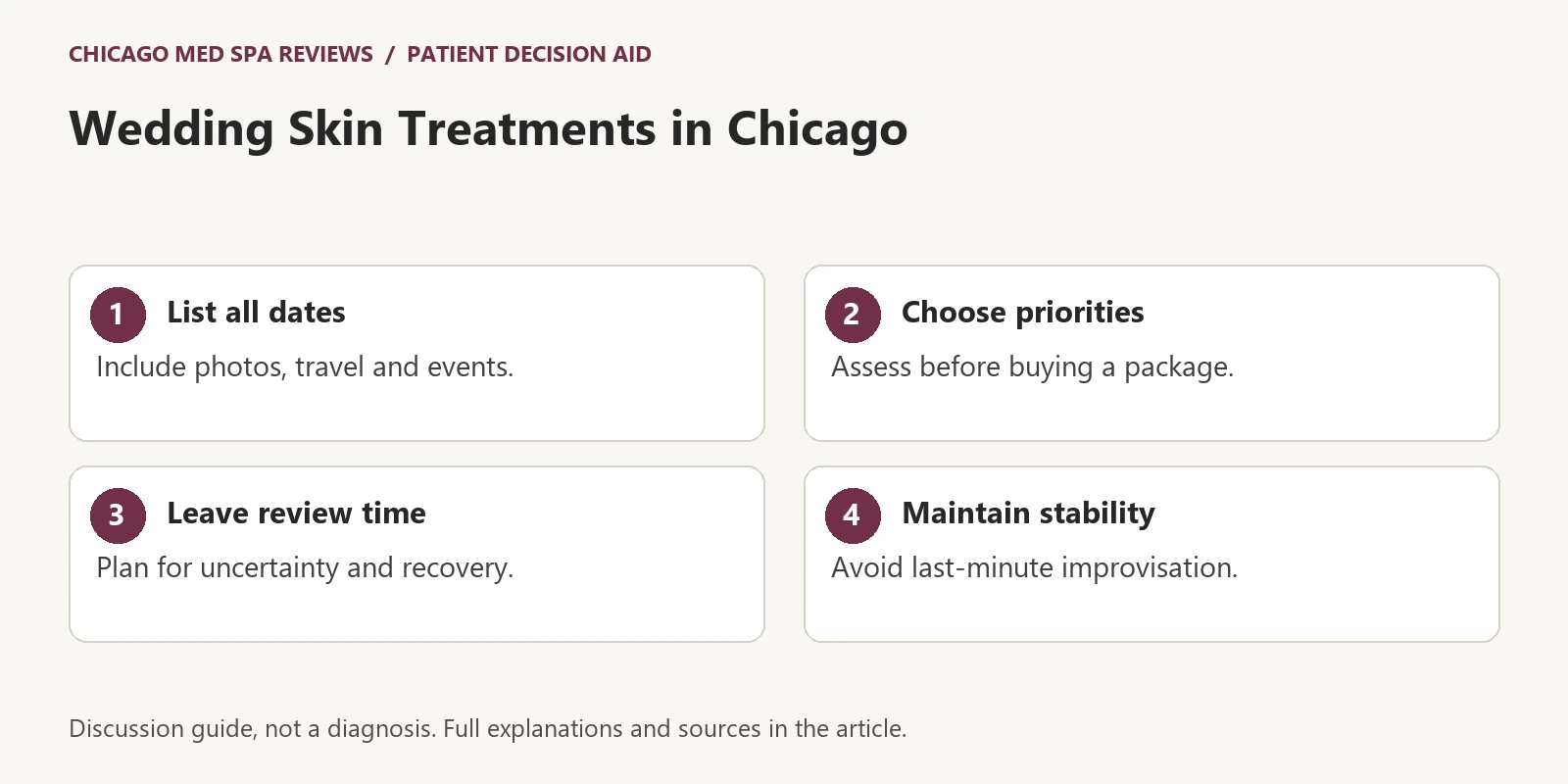Four-step educational graphic: List all dates, choose priorities, leave review time, maintain stability.